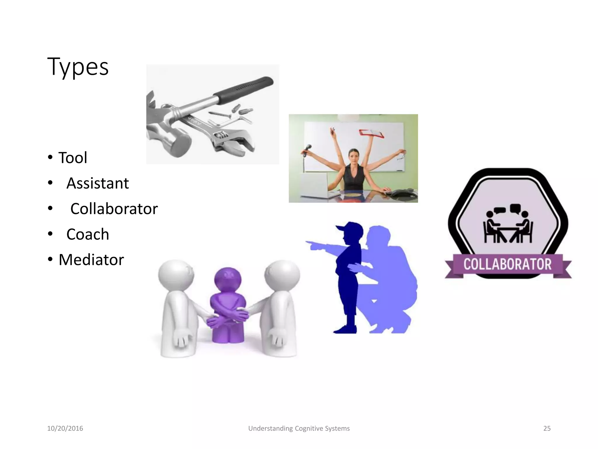 Types
• Tool
• Assistant
• Collaborator
• Coach
• Mediator
10/20/2016 Understanding Cognitive Systems 25
 