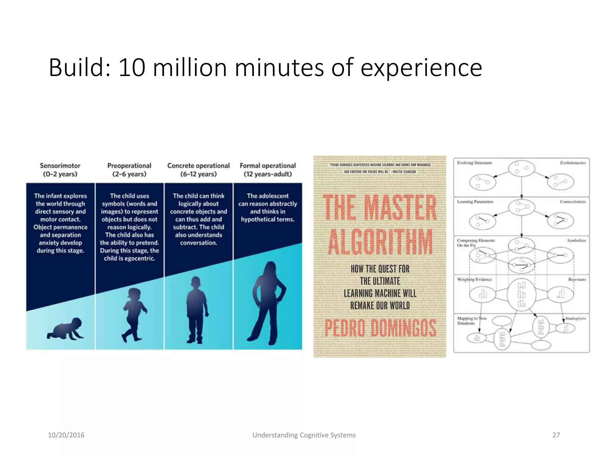 Build: 10 million minutes of experience
10/20/2016 Understanding Cognitive Systems 27
 