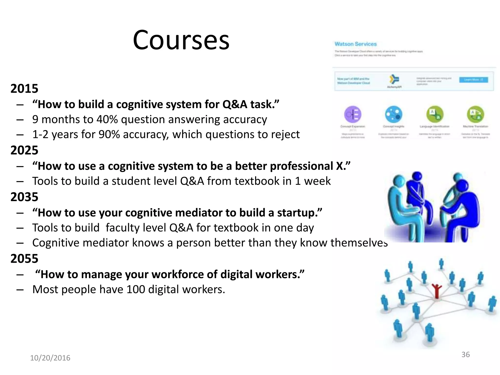 Courses
2015
– “How to build a cognitive system for Q&A task.”
– 9 months to 40% question answering accuracy
– 1-2 years for 90% accuracy, which questions to reject
2025
– “How to use a cognitive system to be a better professional X.”
– Tools to build a student level Q&A from textbook in 1 week
2035
– “How to use your cognitive mediator to build a startup.”
– Tools to build faculty level Q&A for textbook in one day
– Cognitive mediator knows a person better than they know themselves
2055
– “How to manage your workforce of digital workers.”
– Most people have 100 digital workers.
10/20/2016 36
 