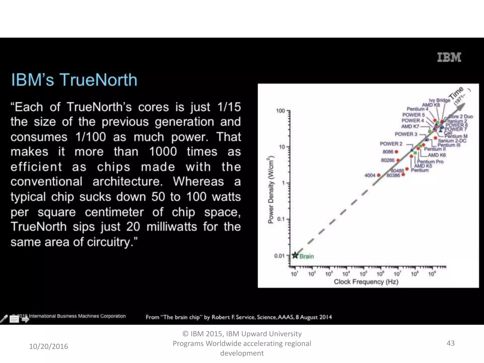 10/20/2016
© IBM 2015, IBM Upward University
Programs Worldwide accelerating regional
development
43
 