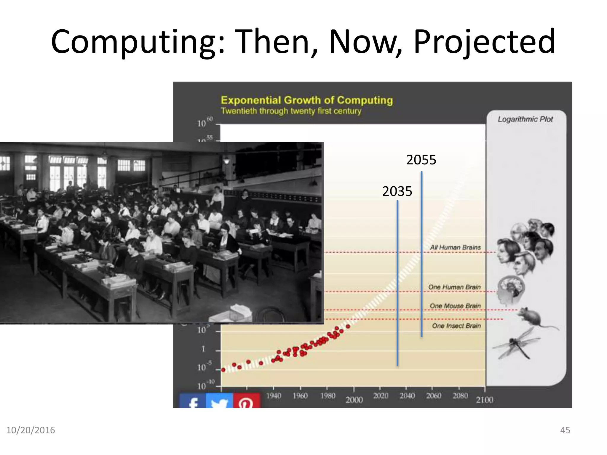 Computing: Then, Now, Projected
10/20/2016 45
2035
2055
 