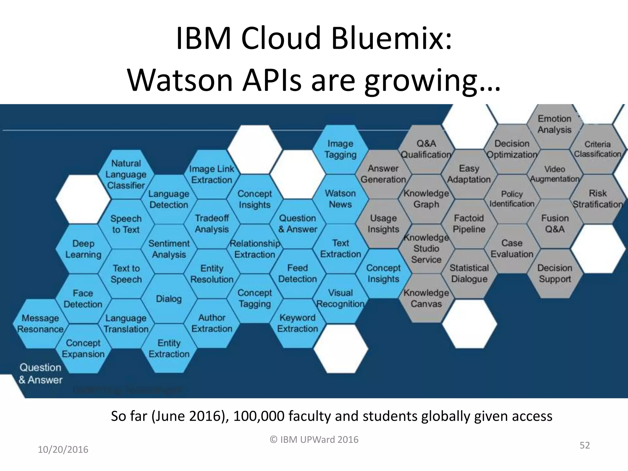 IBM Cloud Bluemix:
Watson APIs are growing…
10/20/2016
© IBM UPWard 2016
52
So far (June 2016), 100,000 faculty and students globally given access
 