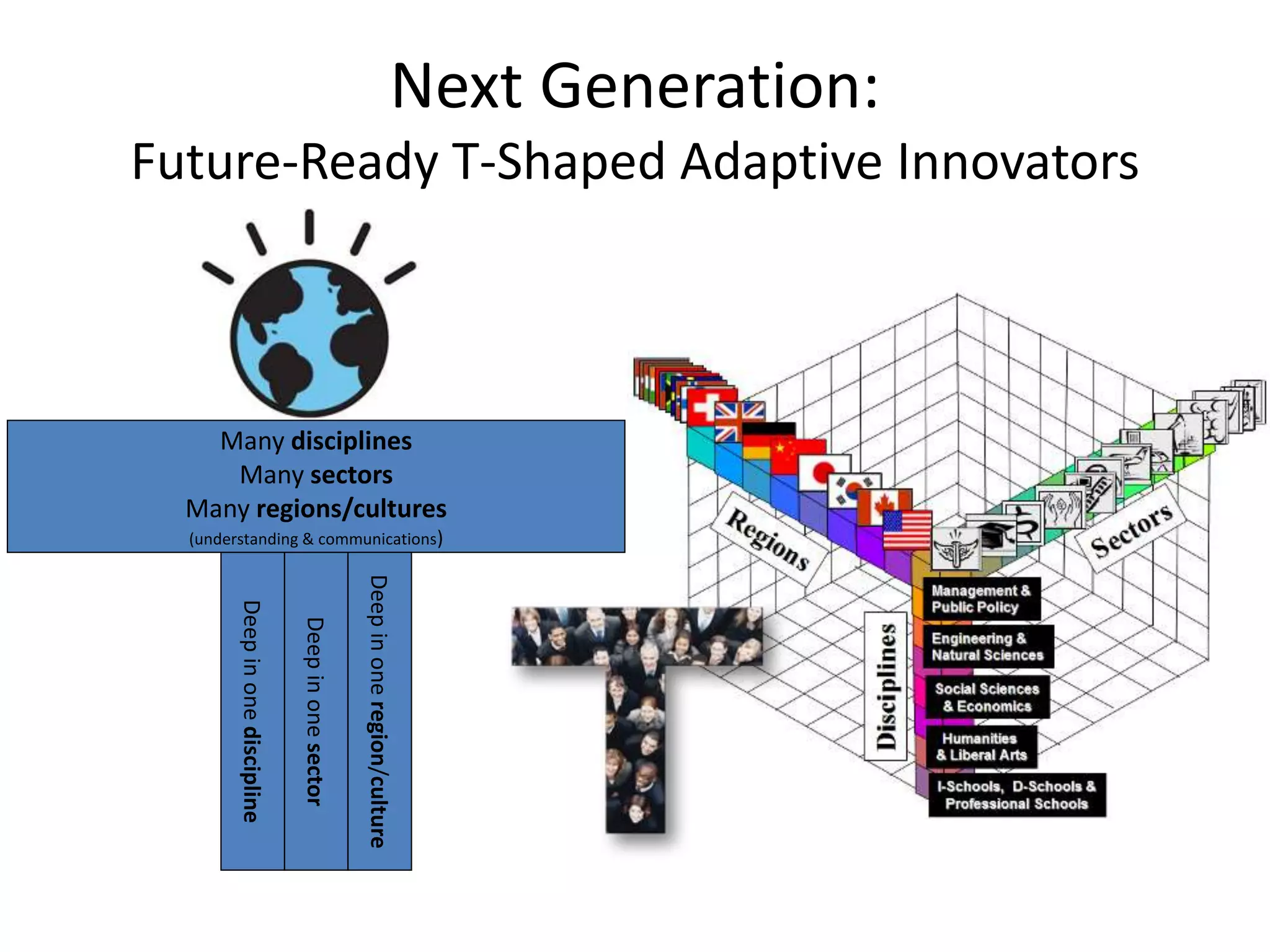 Next Generation:
Future-Ready T-Shaped Adaptive Innovators
Many disciplines
Many sectors
Many regions/cultures
(understanding & communications)
Deepinonesector
Deepinoneregion/culture
Deepinonediscipline
 
