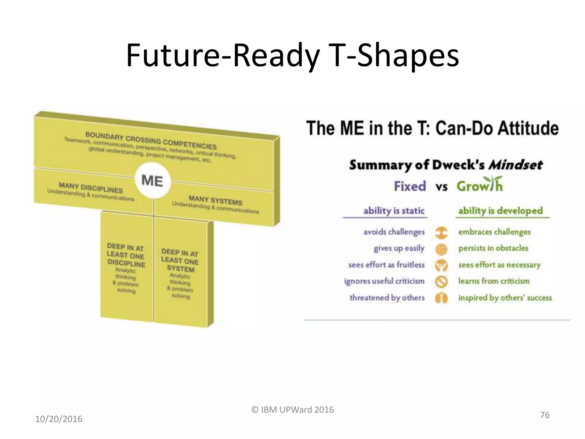 Future-Ready T-Shapes
10/20/2016
© IBM UPWard 2016
76
 