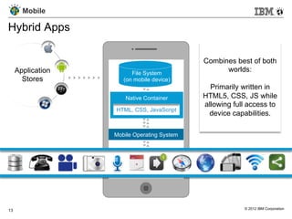 Mobile

Hybrid Apps

                                             Combines best of both
     Application         File System
                                                   worlds:
       Stores         (on mobile device)
                                               Primarily written in
                       Native Container      HTML5, CSS, JS while
                                             allowing full access to
                   HTML, CSS, JavaScript
                                              device capabilities.

                   Mobile Operating System




13                                                       © 2012 IBM Corporation
 