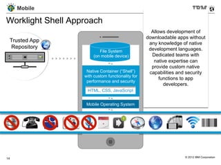 Mobile

Worklight Shell Approach
                                                     Allows development of
                                                   downloadable apps without
 Trusted App                                        any knowledge of native
  Repository                                        development languages.
                           File System
                        (on mobile device)           Dedicated teams with
                                                      native expertise can
                                                     provide custom native
                    Native Container (“Shell”)      capabilities and security
                   with custom functionality for
                                                         functions to app
                    performance and security
                                                           developers.
                    HTML, CSS, JavaScript


                    Mobile Operating System




14                                                                  © 2012 IBM Corporation
 