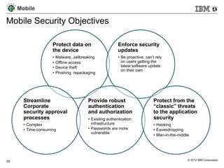 Mobile

Mobile Security Objectives

                      Protect data on                     Enforce security
                      the device                          updates
                      •  Malware, Jailbreaking            •  Be proactive: can’t rely
                      •  Offline access                      on users getting the
                      •  Device theft                        latest software update
                                                             on their own
                      •  Phishing, repackaging




       Streamline                        Provide robust                        Protect from the
       Corporate                         authentication                        “classic” threats
       security approval                 and authorization                     to the application
       processes                         •  Existing authentication            security
       •  Complex                           infrastructure                     •  Hacking
       •  Time-consuming                 •  Passwords are more                 •  Eavesdropping
                                            vulnerable
                                                                               •  Man-in-the-middle




29                                                                                                © 2012 IBM Corporation
 