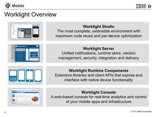 Mobile

Worklight Overview
                               Worklight Studio
                  The most complete, extensible environment with
                  maximum code reuse and per-device optimization


                                    Worklight Server
                      Unified notifications, runtime skins, version
                     management, security, integration and delivery


                          Worklight Runtime Components
                  Extensive libraries and client APIs that expose and
                       interface with native device functionality


                                Worklight Console
                A web-based console for real-time analytics and control
                       of your mobile apps and infrastructure

9                                                             © 2012 IBM Corporation
 