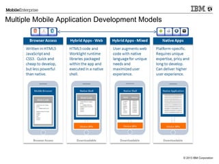 Multiple Mobile Application Development Models

© 2013 IBM Corporation

 