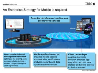 An Enterprise Strategy for Mobile is required
Essential development, runtime and
Essential development, runtime and
client device services
client device services

Open standards-based
Open standards-based
development framework
development framework
optimized for sharing code
optimized for sharing code
across multiple devices –
across multiple devices –
without compromising the
without compromising the
user experience.
user experience.

Mobile application server
Mobile application server
provides mobile-specific
provides mobile-specific
administrative, notifications,
administrative, notifications,
analytics, security and data
analytics, security and data
synchronization services.
synchronization services.

Client device layer
Client device layer
enables client-side
enables client-side
security, enforces app
security, enforces app
upgrades, secures local
upgrades, secures local
storage and allows access
storage and allows access
to device features.
to device features.

© 2013 IBM Corporation

 