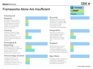 Frameworks Alone Are Insufficient
Framework
Support

Worklight
Sencha

Security

Worklight supports any JS
framework. Avoid lock in as
the marketplace innovates
rapidly and has a growing
portfolio of Visual Editors
across frameworks

Worklight provides Remote
Disable, Direct Update, App
Authenticity, encrypted offline
db, and host of other
unmatched security
mechanisms and integrations

Testing

Integration

Worklight provides a faster
mobile simulator and native
emulator integration.
Additionally, App Center and
Custom Shell tools decrease
testing time

Worklight provides best in
class integration options
including REST HTTP,
SQL, WAS, MB, CastIron,
JMS, Custom Java, SMS
etc.

Packaging &
Branding

Support

Version/App Control

App Store

Worklight provides a full
management console for
inventory, version control,
disablement, analytics, notices
and notifications and more

Worklight provides multiple app
center/store capabilities for
testing/project collaboration or
full Enterprise App Stores

Worklight provides Custom
Shell capabilities for Distributed
app dev and governance.
Runtime Skins and OS
Optimization increase control

IBM provides best in class
resources, support and
roadmap capabilities across
your entire mobile strategy not
just the initial app development

© 2013 IBM Corporation

 
