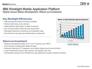 IBM Worklight Mobile Application Platform

Hybrid versus Native Development: Return-on-Investment
Key Worklight Efficiencies:
•
•
•
•
•
•

Web development skills commonly available
Shared code base across devices
Highly efficient optimization of apps if required
Use of ready-made UI libraries and visual editor
Reusable enterprise connectivity and integration layer
Out-of-the-box security and authentication components

Native vs Hybrid Mobile App Development
10
8
6
Cost

4
2
0
1

2

Return-on-Investment:
•
•
•
•
•

Reduced development effort on 2nd and 3rd devices (up to 90%)
Cost savings increased with additional apps
Reduced overhead of IT integration and mobile infrastructure (minimal effort)
Lower maintenance cost of app versions and updates over time
Dramatically reduced Time-to-Market for app deployment (weeks instead of months)

3

4

5

6

7

8

No of Apps

Hybrid

9

10

Native

© 2013 IBM Corporation

 