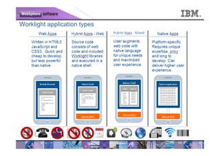 Worklight application types




                              10
 