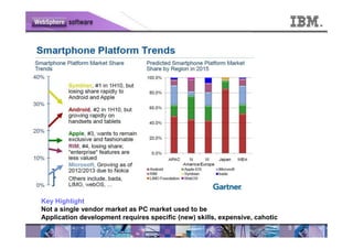 Key Highlight
Not a single vendor market as PC market used to be
Application development requires specific (new) skills, expensive, cahotic
                                                                             5
 