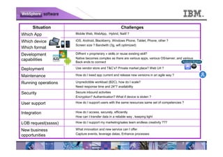 Situation                                       Challenges
Which App            Mobile Web, WebApp, Hybrid, Natif ?

Which device         iOS, Android, Blackberry, Windows Phone, Tablet, Phone, other ?
                     Screen size ? Bandwith (3g, wifi optimized)
Which format
Development          Diffrent « proprierary » skills or reuse existing skill?
capabilities         Native becomes complex as there are various apps, various OS/server, and various
                     Back ends to connect

Deployment           Use vendor store and T&C’s? Private market place? Web Url ?

Maintenance          How do I keed app current and release new versions in an agile way ?

Running operations   Unpredictible workload (B2C), how do I scale?
                     Need response time and 24*7 availability

Security             Secure inbound activities
                     Encryption? Authentication? What if device is stolen ?

User support         How do I support users with the same resources same set of competencies ?


Integration          How do I access, securely, efficiently
                     How can I transfer data in a reliable way , keeping light

LOB request(sssss)   How do I support my marketing/sales team endless creativity ???

New business         What innovation and new service can I offer
opportunities        Capture events, leverage datas, Enhance processes


                                                                                             7
 