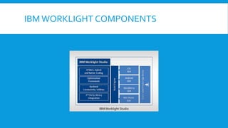 IBMWORKLIGHT COMPONENTS
IBMWorklight Studio
 
