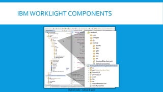IBMWORKLIGHT COMPONENTS
Hybrid code – native & web
 