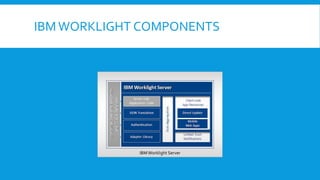 IBMWORKLIGHT COMPONENTS
IBMWorklight Server
 