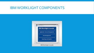 IBMWORKLIGHT COMPONENTS
IBMWorklight Console
 