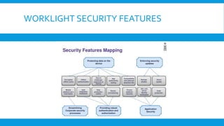 WORKLIGHT SECURITY FEATURES
 