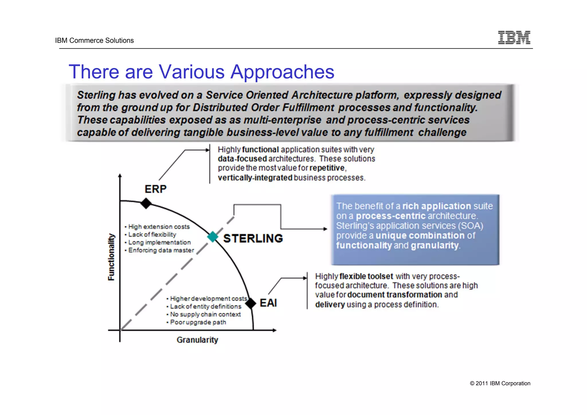 IBM Commerce Solutions




   There are Various Approaches




                                  © 2011 IBM Corporation
 