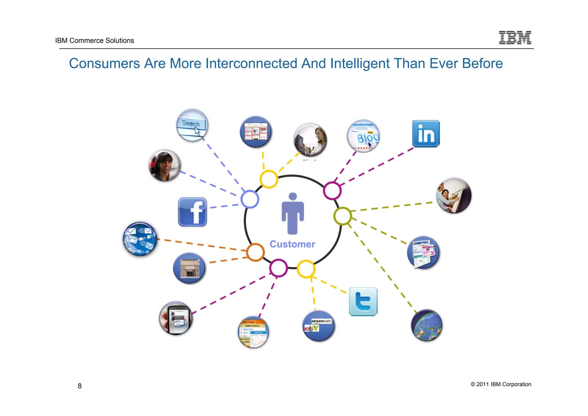 IBM Commerce Solutions


   Consumers Are More Interconnected And Intelligent Than Ever Before




                                 Customer




      8                                                         © 2011 IBM Corporation
 