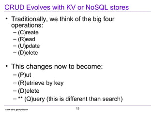 © IBM 2010, @billynewport
CRUD Evolves with KV or NoSQL stores
• Traditionally, we think of the big four
operations:
– (C)...
