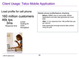 © IBM 2010, @billynewport 28
Client Usage: Telco Mobile Application
Load profile for cell phone
3ms
Response time
160 mill...