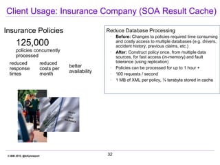 © IBM 2010, @billynewport 32
Client Usage: Insurance Company (SOA Result Cache)
Insurance Policies
reduced
response
times
...