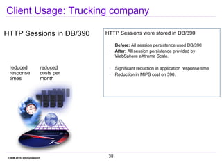 © IBM 2010, @billynewport 38
Client Usage: Trucking company
HTTP Sessions in DB/390
reduced
response
times
HTTP Sessions w...