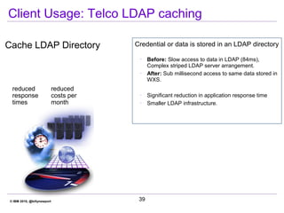 © IBM 2010, @billynewport 39
Client Usage: Telco LDAP caching
Cache LDAP Directory
reduced
response
times
Credential or da...