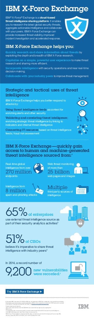 Real-time global
intelligence from over
270 million
endpoints
IBM X-Force Exchange
65%use external threat intelligence source as
part of their security analytics activities3
51%believe it’s imperative to share threat
intelligence with industry peers4
of CISOs
of enterprises
9,200
In 2014, a record number of
new vulnerabilities
were recorded.5
IBM®
X-Force®
Exchange is a cloud-based
threat intelligence sharing platform. It enables
you to research the latest global security threats,
aggregate actionable intelligence and collaborate
with your peers. IBM X-Force Exchange can
provide increased threat visibility, improved
incident investigation and accelerated response.
IBM X-Force Exchange helps you:
Quickly research and share information about threats by
exploiting the depth and breadth of IBM X-Force research.
Capitalize on a simple, powerful user experience to make threat
research and sharing more efficient.
Incorporate intelligence with security operations and near real-time
decision making.
Collaborate with your industry peers to improve threat management.
IBM X-Force Exchange — quickly gain
access to human and machine-generated
threat intelligence sourced from:2
© Copyright IBM Corporation 2015. IBM, the IBM logo, are trademarks of IBM Corp., registered in many jurisdictions worldwide.
Other product and service names might be trademarks of IBM or other companies. A current list of IBM trademarks is available
on the Web at “Copyright and trademark information” at www.ibm.com/legal/copytrade.shtml.
1
Federal Cybersecurity Duplicity:
http://www.networkworld.com/article/2886360/cisco-subnet/federal-cybersecurity-duplicity.html
2
IBM X-Force
3
Jon Oltsik,ESG, http://research.esg-global.com/reportaction/blog0715201401/TOC?include=threat%20intelligence
4
2014 IBM CISO Assessment, http://www-03.ibm.com/security/ciso
5
IBM X-Force Threat Intelligence Quarterly, 1Q 2015, https://www.ibm.com/services/forms/signup.do?source=swg-WW_
Security_OrganicS_PKG=ov33510S_TACT=C327017Wdynform=18101
Try IBM X-Force Exchange 
Multiple
third party sources of
intelligence
Web threat monitoring
of more than
25 billion
web pages and images
Intelligence from
8 million
spam and phishing attacks
Strategic and tactical uses of threat
intelligence
IBM X-Force Exchange helps you better respond to
attacks by:
Using threat intelligence feeds as context for
enriching alerts and other security
Validating and correlating threat intelligence;
enriching strategic threat intelligence by linking to
indicators and internal threat intelligence
Connecting IT resources based on threat intelligence
feeds; fraud risk assessment
 