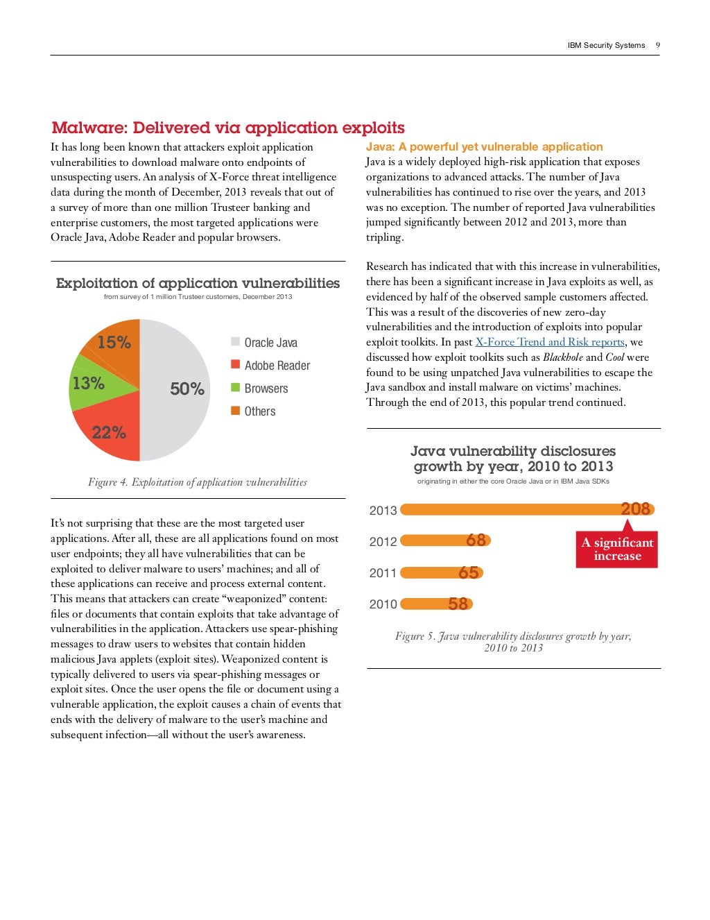 IBM XForce Threat Intelligence Quarterly 1Q 2014