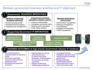 Strategic government business priorities and IT alignment

    1    Government BUSINESS IMPERATIVES

       IMPROVE CITIZEN AND            STRENGTHEN NATIONAL                   MANAGE RESOURCES
        BUSINESS SERVICES           SECURITY & PUBLIC SAFETY                      EFFECTIVELY
     Governmentwide portals         Customs modernization                Performance management
     Combined service locations     Immigration and border mgmt          Revenue management
     Integrated case management     Network-centric operations           Cost efficiency
                                     Public safety solutions              Intelligent transportation
                                                                           Water management
    2    Supporting Government IT IMPERATIVES

         Integrated View of               Government
                                                                       Business Analytics
        Citizen Relationship            Trusted Identity

                 Improving Citizen Access and                 Analysis of Critical
                       Response Time                       Intelligence Information


    3    DESIRED OUTCOMES of high priority Government industry IT initiatives
 Connecting people to                Enabling defense and law          Leveraging business
  programs based on individual         enforcement teams                  intelligence and planning to
  needs                                to achieve situational             improve insight and elevate
 Achieving sustainable                awareness, increased speed         performance
  outcomes while reducing              of command and combat             Manage integrated
  operational costs                    superiority                        transportation systems
 Eliminating overpayments            Analysis of data from             Smart metering to reduce
  and fraud                            multiple legacy databases          water and energy usage
4                                                                                                        © 2010 IBM Corporation
 