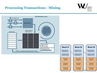 Processing Transactions - Mining
 