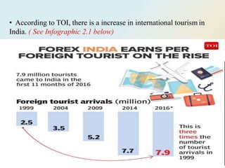 • According to TOI, there is a increase in international tourism in
India. ( See Infographic 2.1 below)
 