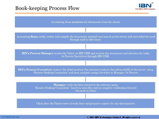 Boeing program accounting image