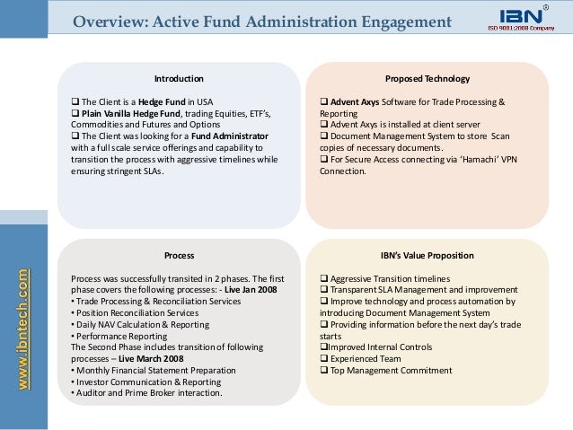 Curzon traded options fund nav