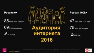 85млн. чел. 12+ лет
69% от населения
+6% за год
Россия 0+ Россия 100k+
47млн. чел. 12+ лет
75% от населения
+2% за год
Аудитория
интернета
2016
TNS Web Index УИ, Россия 0+, Сен '15-Фев '16, прирост Сен '15-Фев '16 к Июль '14-дек '14, Россия 100k+, Сен '15-
Фев '16, прирост Сен '15-Фев '16 к Сен '14-Фев '15. Все 12+ лет, Monthly reach, все устройства 18
 