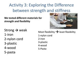 Activity 3: Exploring the Difference
between strength and stiffness
We tested different materials for
strength and flexibility
Strong → weak
1-iron
2-nylon cord
3-plastic
4-wood
5-pasta
Most flexibility → least flexibility
1-nylon cord
2-iron
3-plastic
4-wood
5-Pasta
 