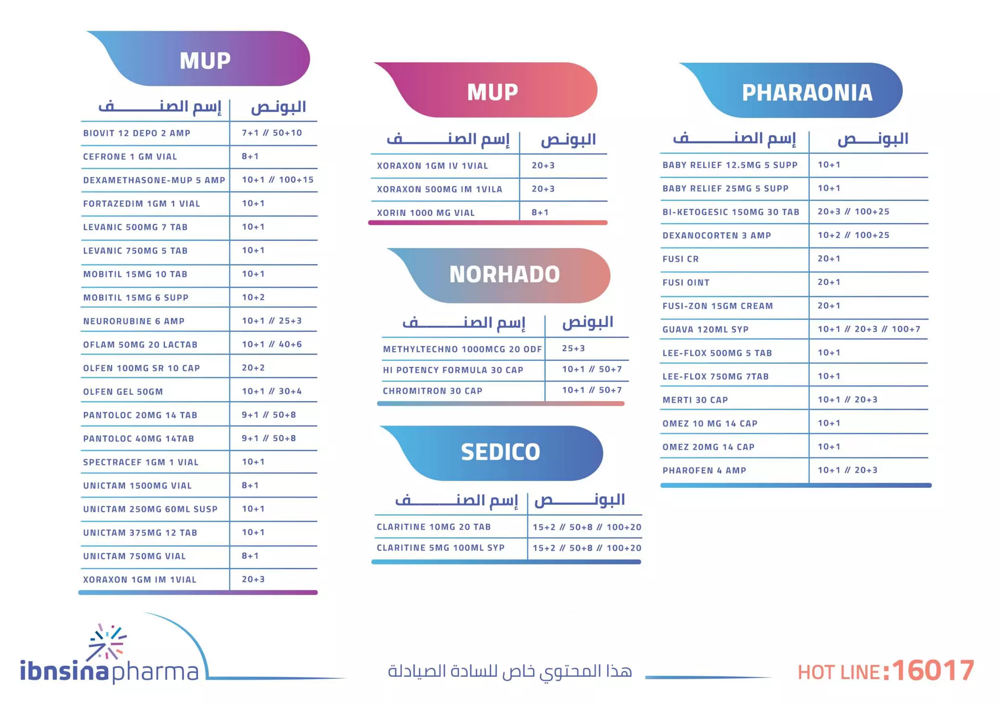 ibnsinapharma monthly newsletter- Feb issue