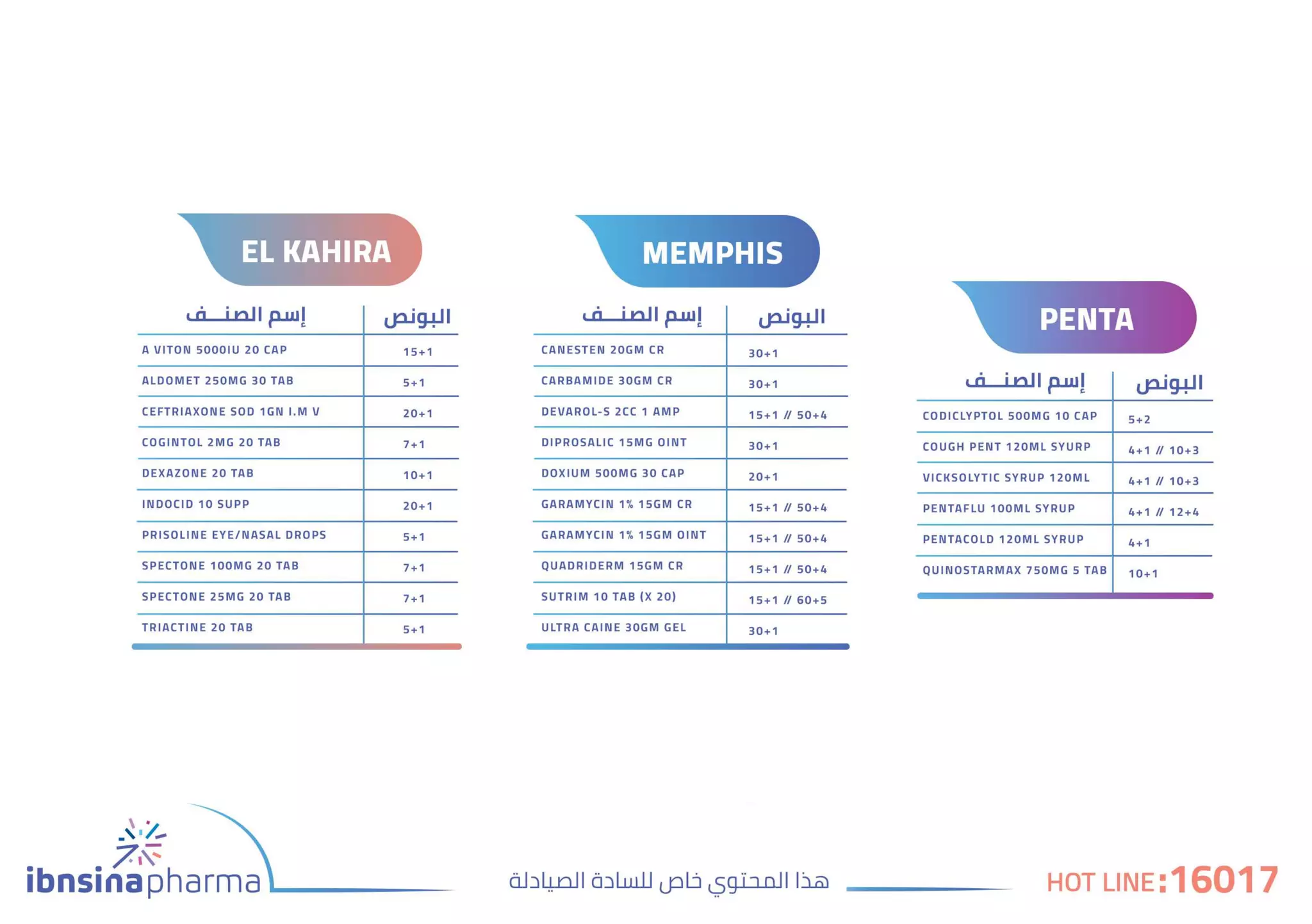 ibnsinapharma monthly newsletter- Feb issue
