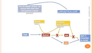Kamis,09Mei2013
15
Detikpsikologi.wordpress.com
 