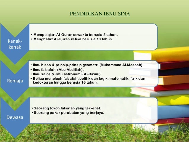Ibnu Sina presentation slides