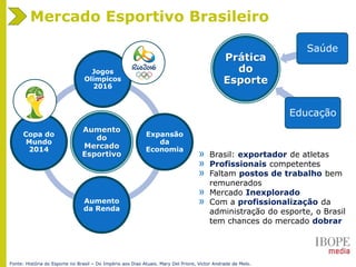 Prática
do
Esporte
Educação
Saúde
Aumento
do
Mercado
Esportivo
Jogos
Olímpicos
2016
Expansão
da
Economia
Aumento
da Renda
Copa do
Mundo
2014
» Brasil: exportador de atletas
» Profissionais competentes
» Faltam postos de trabalho bem
remunerados
» Mercado Inexplorado
» Com a profissionalização da
administração do esporte, o Brasil
tem chances do mercado dobrar
Mercado Esportivo Brasileiro
Fonte: História do Esporte no Brasil – Do Império aos Dias Atuais. Mary Del Priore, Victor Andrade de Melo.
 