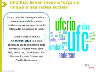 UFC Rio: Brasil mostra força no
ringue e nas redes sociais
Com o teor das mensagens sobre o
evento bem variado a maior
relevância esteve na expectativa dos
internautas em relação às lutas.
O atual campeão mundial
Anderson Silva foi o mais
aguardado sendo comparado pelos
internautas a outros mitos como:
Pelé, Bruce Lee, Chuck Norris, Van
Damme, Ronaldo Fenômeno e
Capitão Nascimento.
Fonte: Buzzmetrics
 