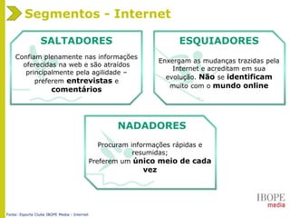 Segmentos - Internet
Confiam plenamente nas informações
oferecidas na web e são atraídos
principalmente pela agilidade –
preferem entrevistas e
comentários
Enxergam as mudanças trazidas pela
Internet e acreditam em sua
evolução. Não se identificam
muito com o mundo online
SALTADORES ESQUIADORES
Procuram informações rápidas e
resumidas;
Preferem um único meio de cada
vez
NADADORES
Fonte: Esporte Clube IBOPE Media - Internet
 