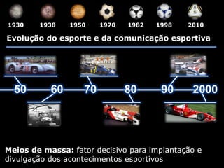 Meios de massa: fator decisivo para implantação e
divulgação dos acontecimentos esportivos
1930 1938 1950 1970 1982 1998 2010
50 60 70 80 90 2000
Evolução do esporte e da comunicação esportiva
 