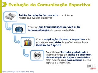 Evolução da Comunicação Esportiva
Início da relação de parceria, com fotos e
relatos dos eventos esportivos
Precursor das transmissões ao vivo e da
comercialização de espaço publicitário
Com a ampliação da arena esportiva a TV
proporcionou o início da profissionalização da
Gestão do Esporte
No ambiente Torcedor globalizado a
internet oferece um ponto de encontro,
disseminação de ideias e conteúdos,
além de criar uma nova relação entre o
esporte e o internauta.
Fonte: Comunicação e RP no Esporte. Erich Beting.
 