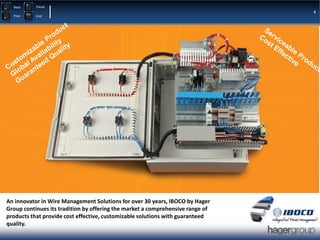 Iboco Box IBOCO by Hager Group Solution Concepts | PPTX